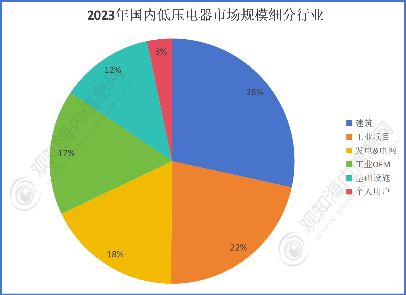 夏日清风 第3页