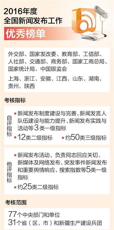 澳门正版资料免费大全新闻,连贯性方法评估_定制版48.28