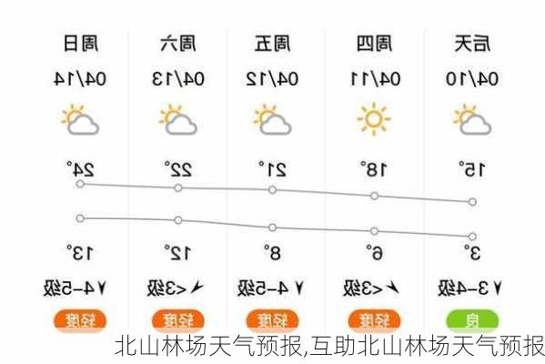 大同山林场天气预报更新通知