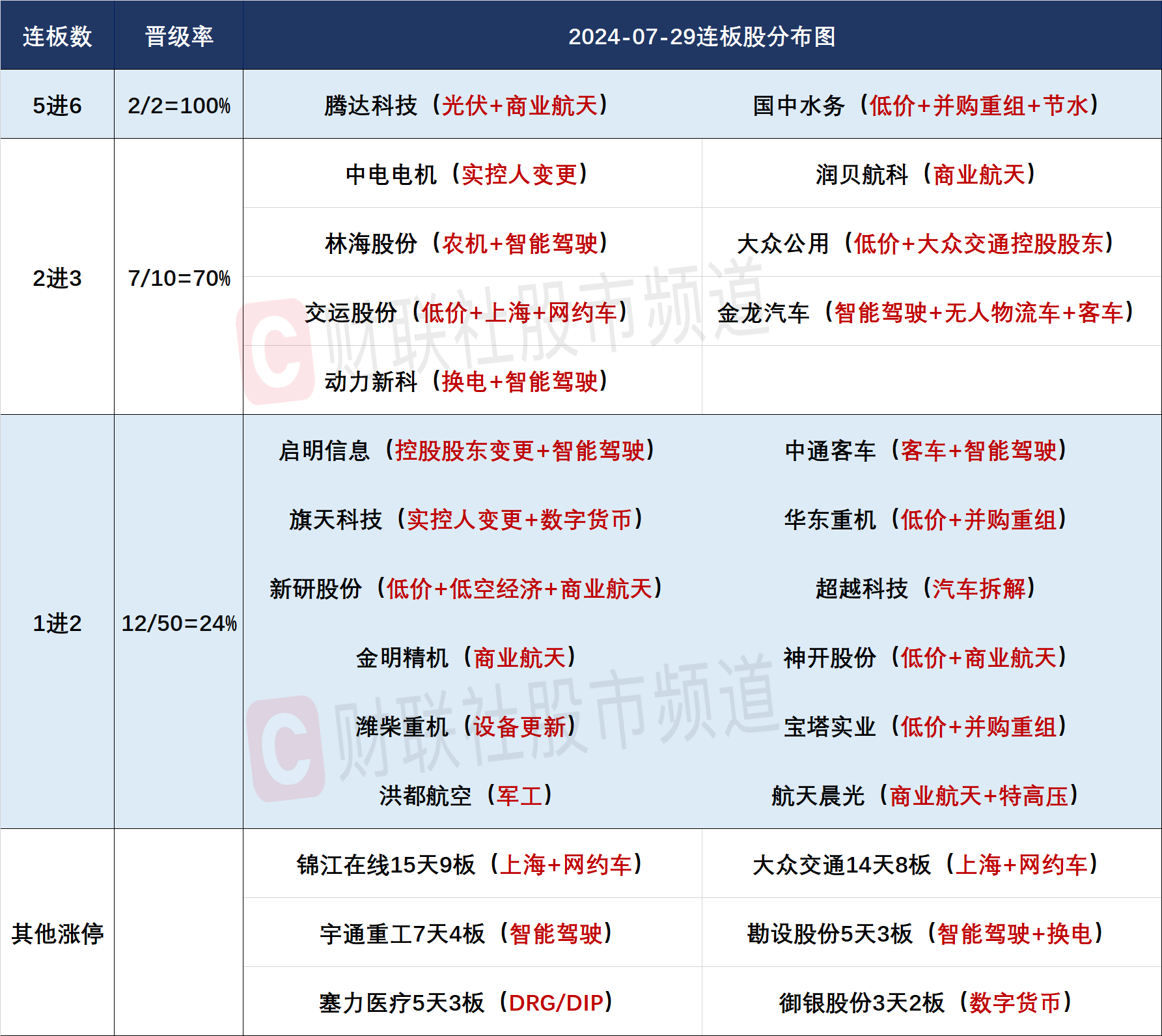 77778888管家婆必开一期,综合性计划定义评估_3DM57.927