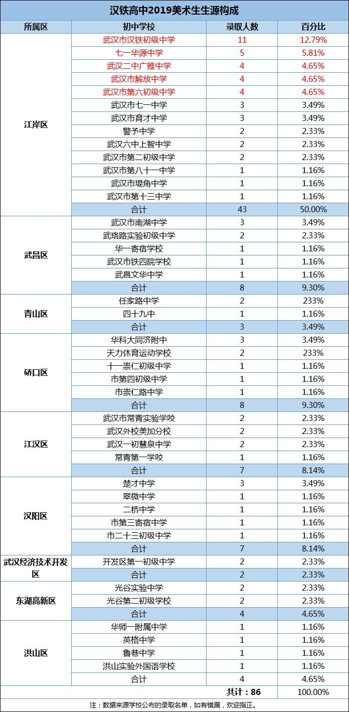 江岸区初中迎来新任领导，引领发展新篇章开启