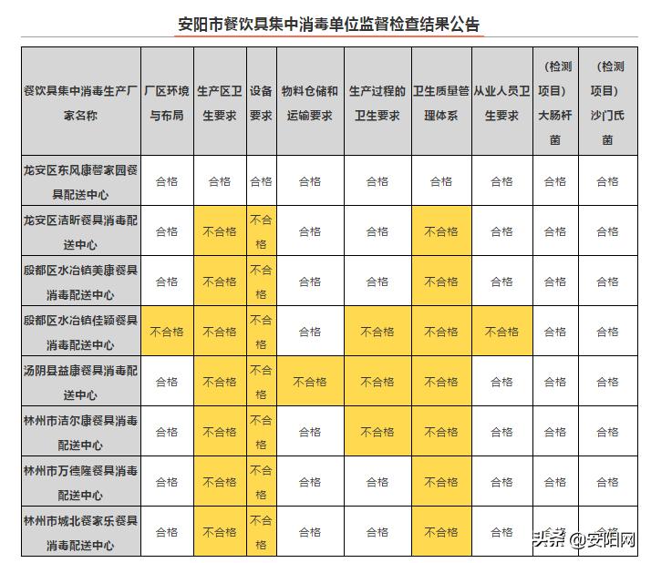 安阳市质量技术监督局最新新闻发布