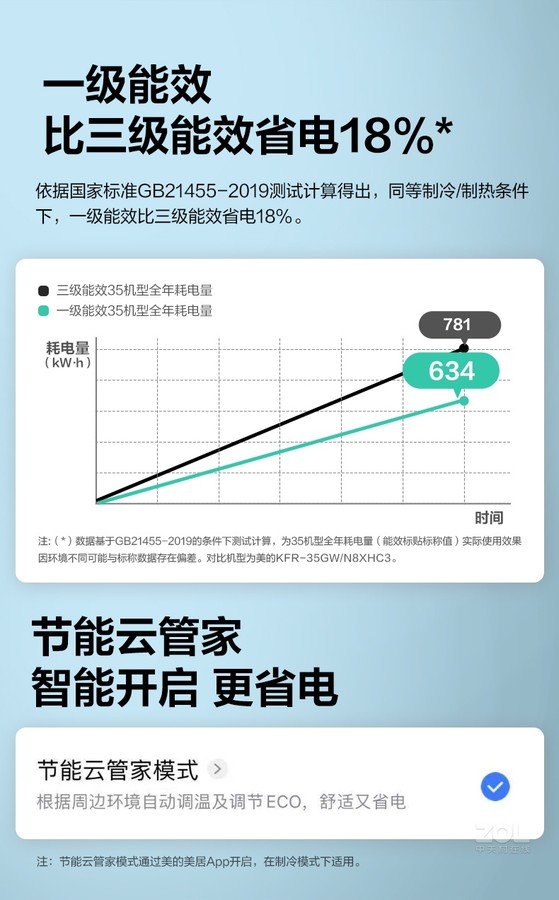 多元能力深度与广度探索，最新测评报告