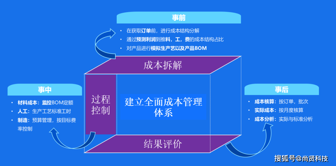 澳门正版资料大全资料贫无担石,精细化方案实施_WP36.86