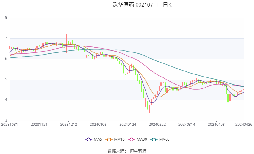 2024年香港资料免费大全,数据分析说明_2D61.966