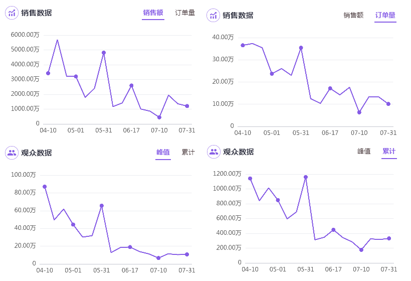 4949澳门开奖现场开奖直播,市场趋势方案实施_精英版66.247