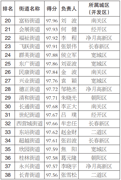 黄大仙资料一码100准,实地执行考察数据_储蓄版90.605