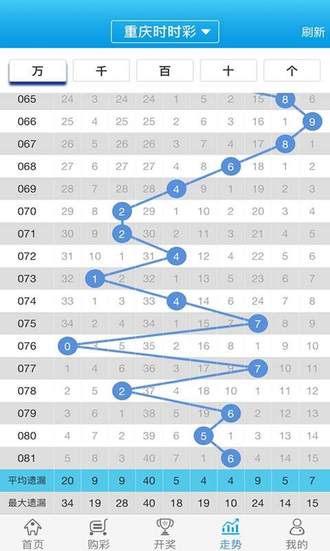 白小姐一肖一码100准,精细化策略定义探讨_复刻款62.517