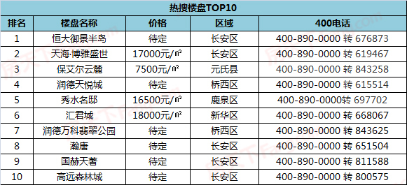 挂牌之全篇100免费挂牌,实地数据验证分析_优选版14.600