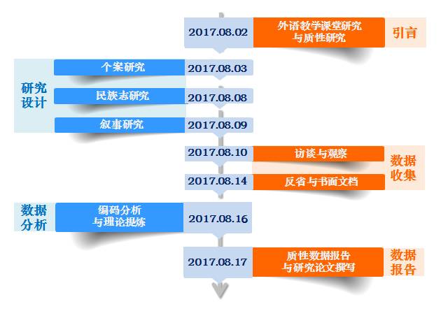 新澳门全年免费资料,实地分析数据计划_NE版75.526