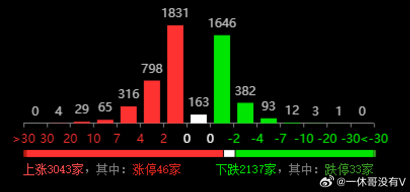 丶佐小安 第3页