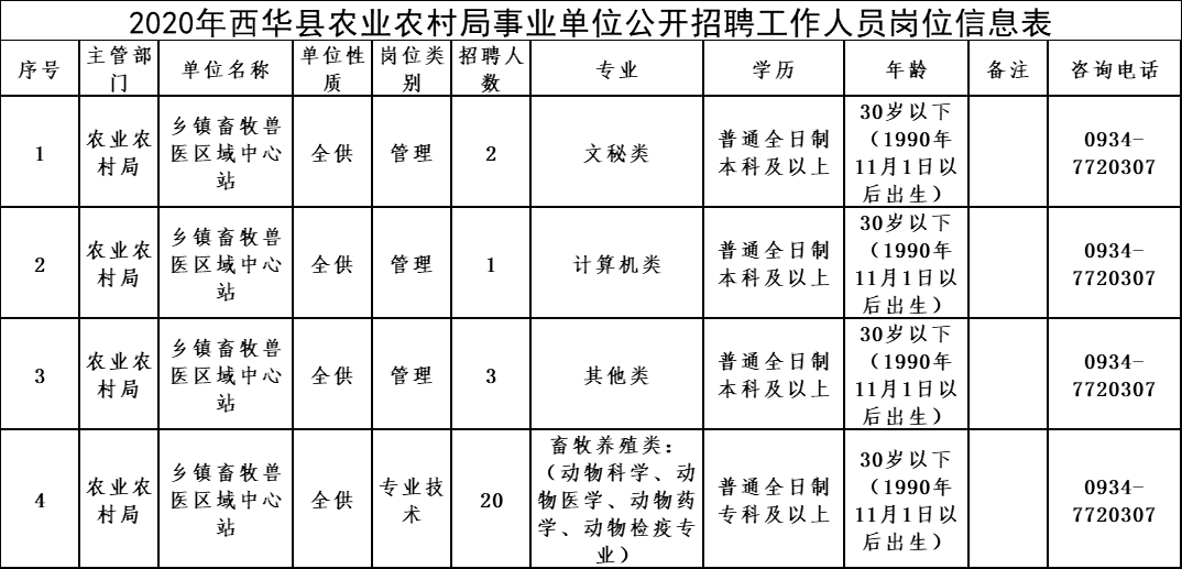 海晏县农业农村局最新招聘启事概览