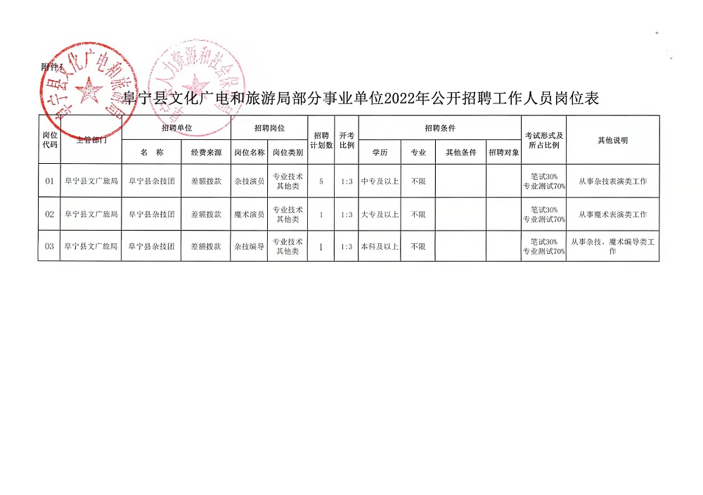 崇仁县人力资源和社会保障局最新招聘信息汇总