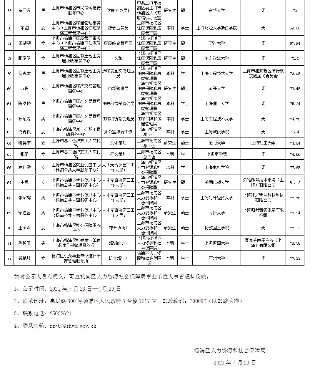 昆山市级托养福利事业单位人事任命最新名单公布