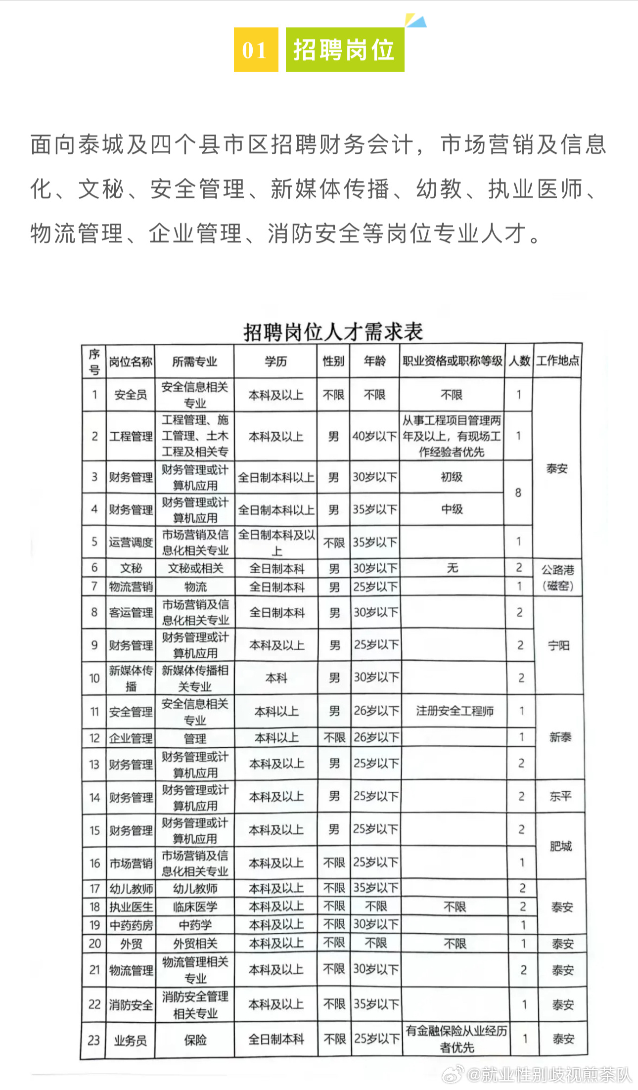 胶南市防疫检疫站最新招聘信息与职业机遇探讨