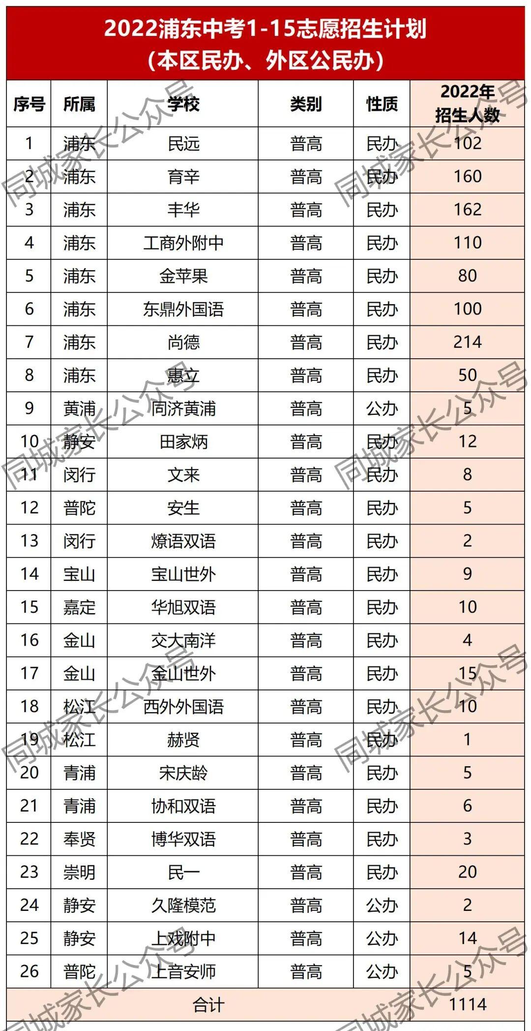 浦东新区初中最新新闻简报