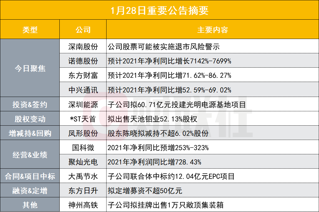 20024新澳天天开好彩大全160期,经济执行方案分析_交互版4.688