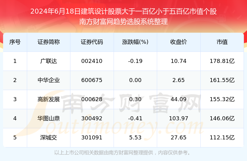 2024年港彩开奖结果,快速设计问题计划_娱乐版66.904