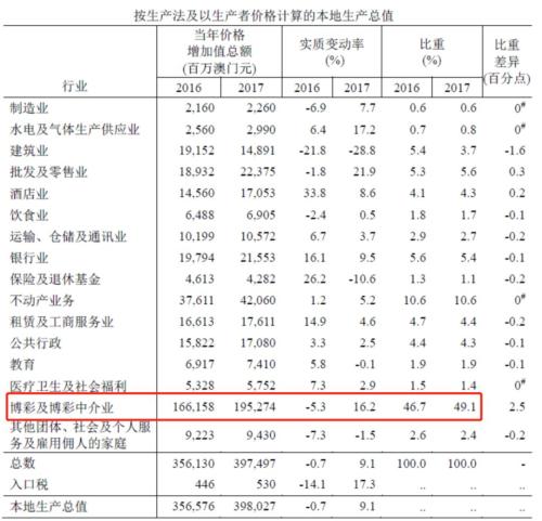 新澳门六开奖结果记录,数据支持设计解析_Console30.183