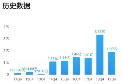 新澳门六开奖结果2024开奖记录,深度应用策略数据_经典款81.482