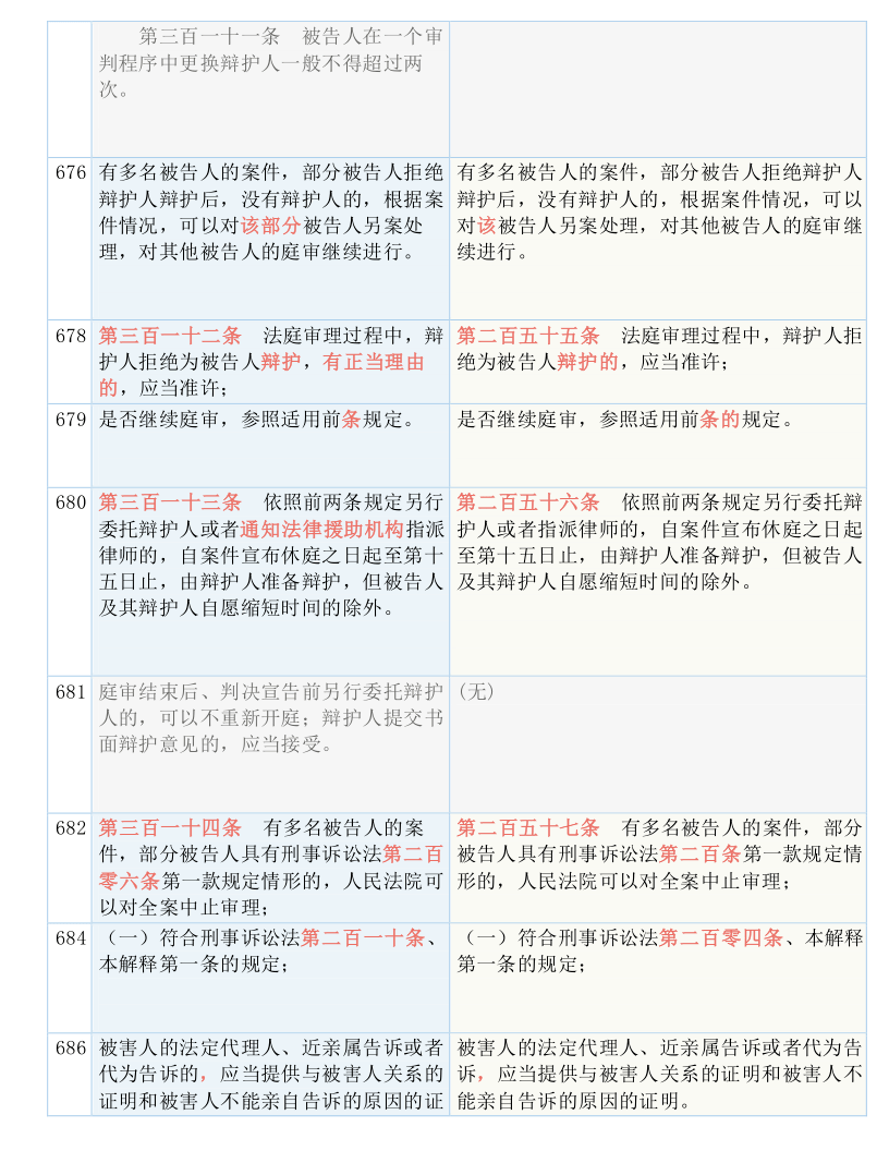 澳门一码一肖100准吗,最新答案解释落实_挑战版49.420