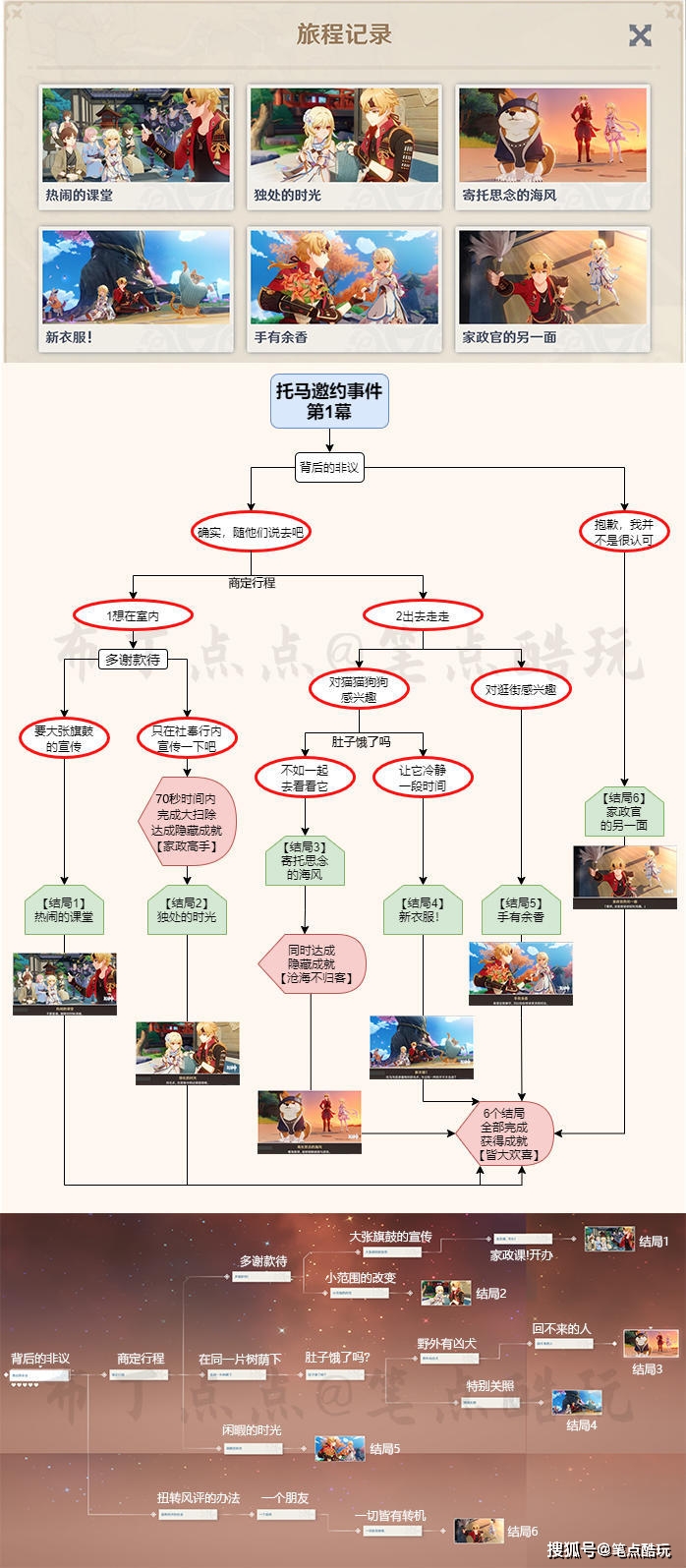 人心无由多变 第3页