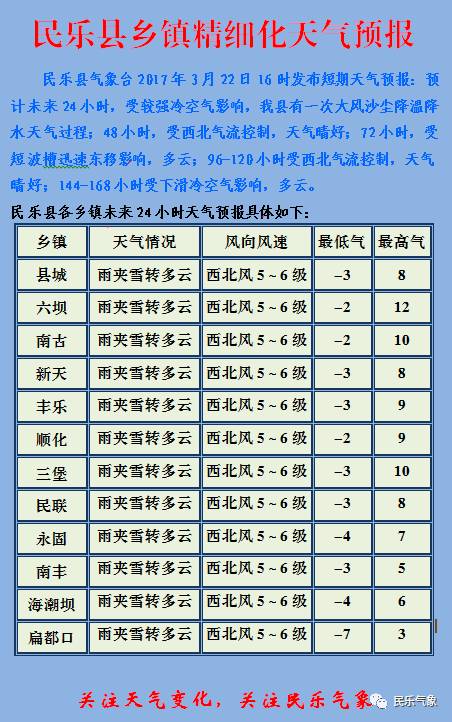 东风镇天气预报更新通知