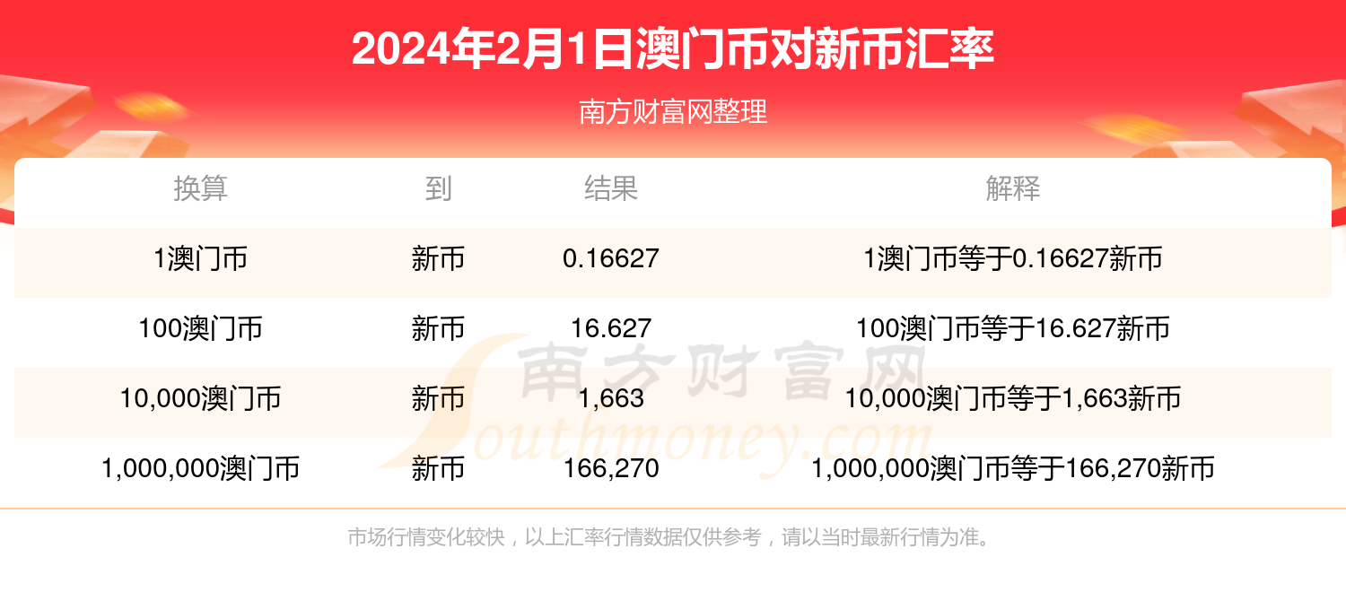 新澳门开奖结果2024开奖记录查询,仿真技术方案实现_豪华版180.300