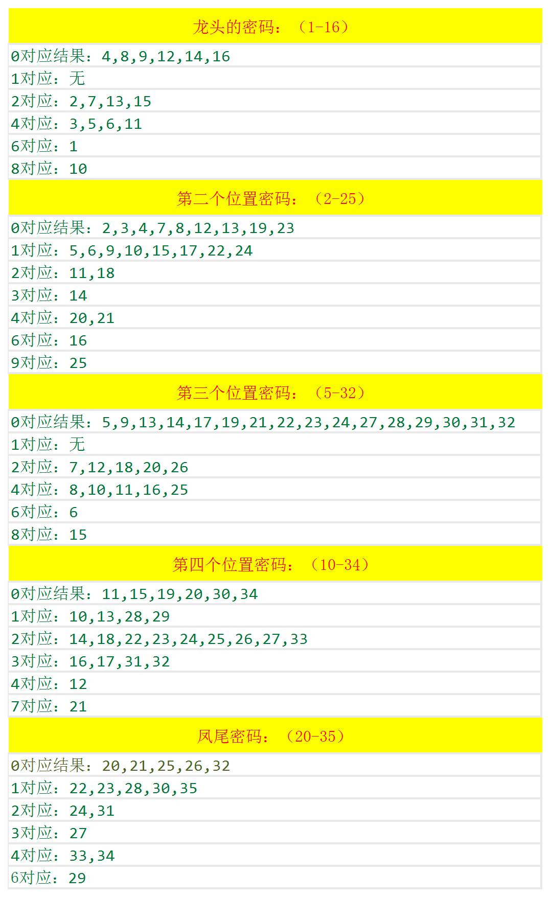 澳门码开奖结果+开奖结果,深层设计解析策略_高级款41.256