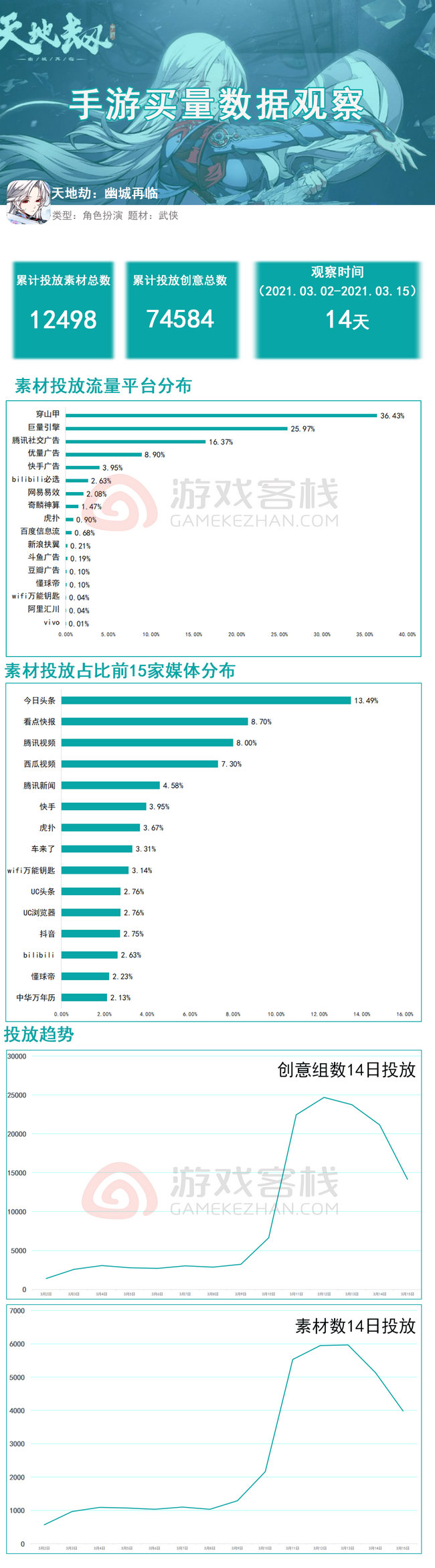 新澳门正版免费资料怎么查,数据支持策略分析_zShop46.155