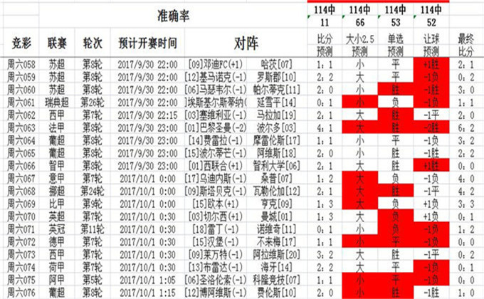 澳彩资料站199618,数据整合策略解析_LT20.725