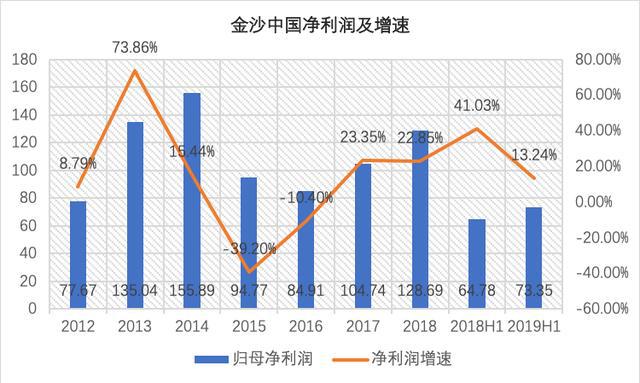 金沙澳门彩资料已更新_诚聘港澳,深入分析定义策略_入门版29.877