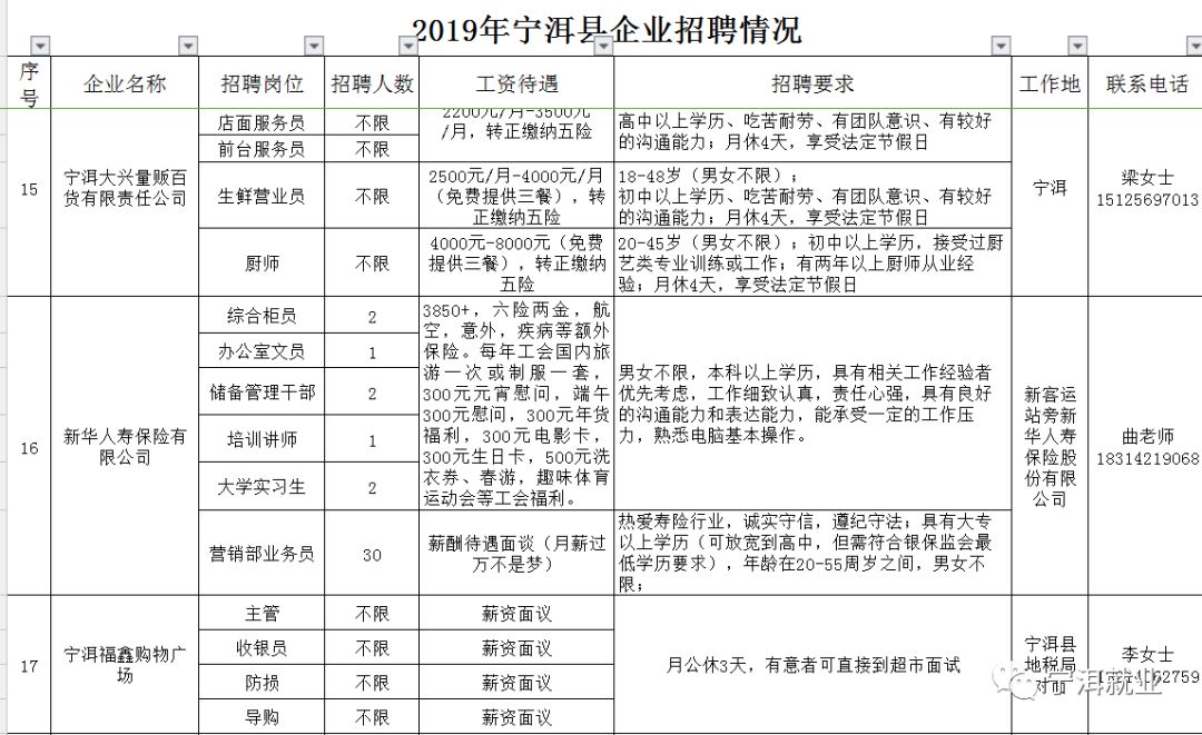 汝宁镇最新招聘信息全面汇总