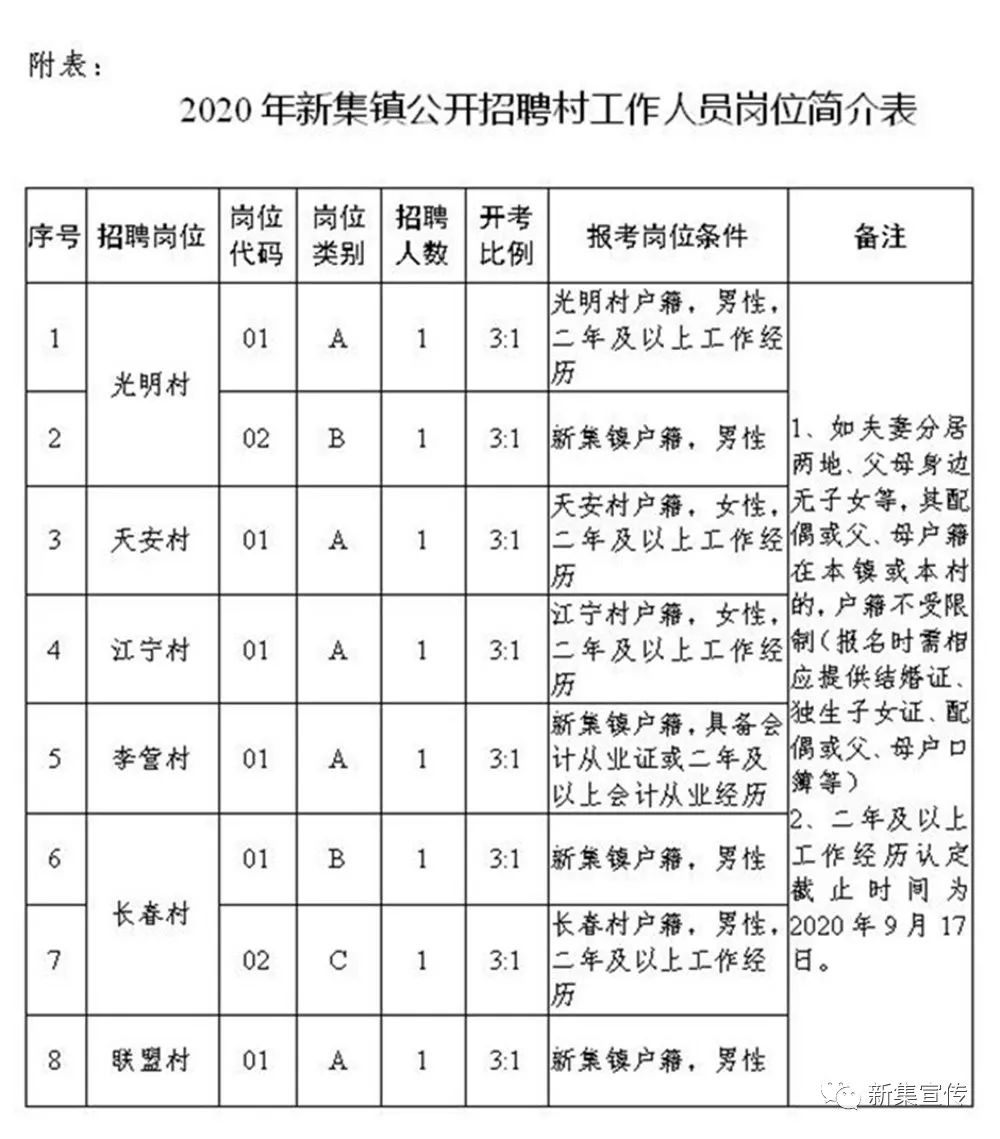 二郎村委会最新招聘信息与岗位概述汇总