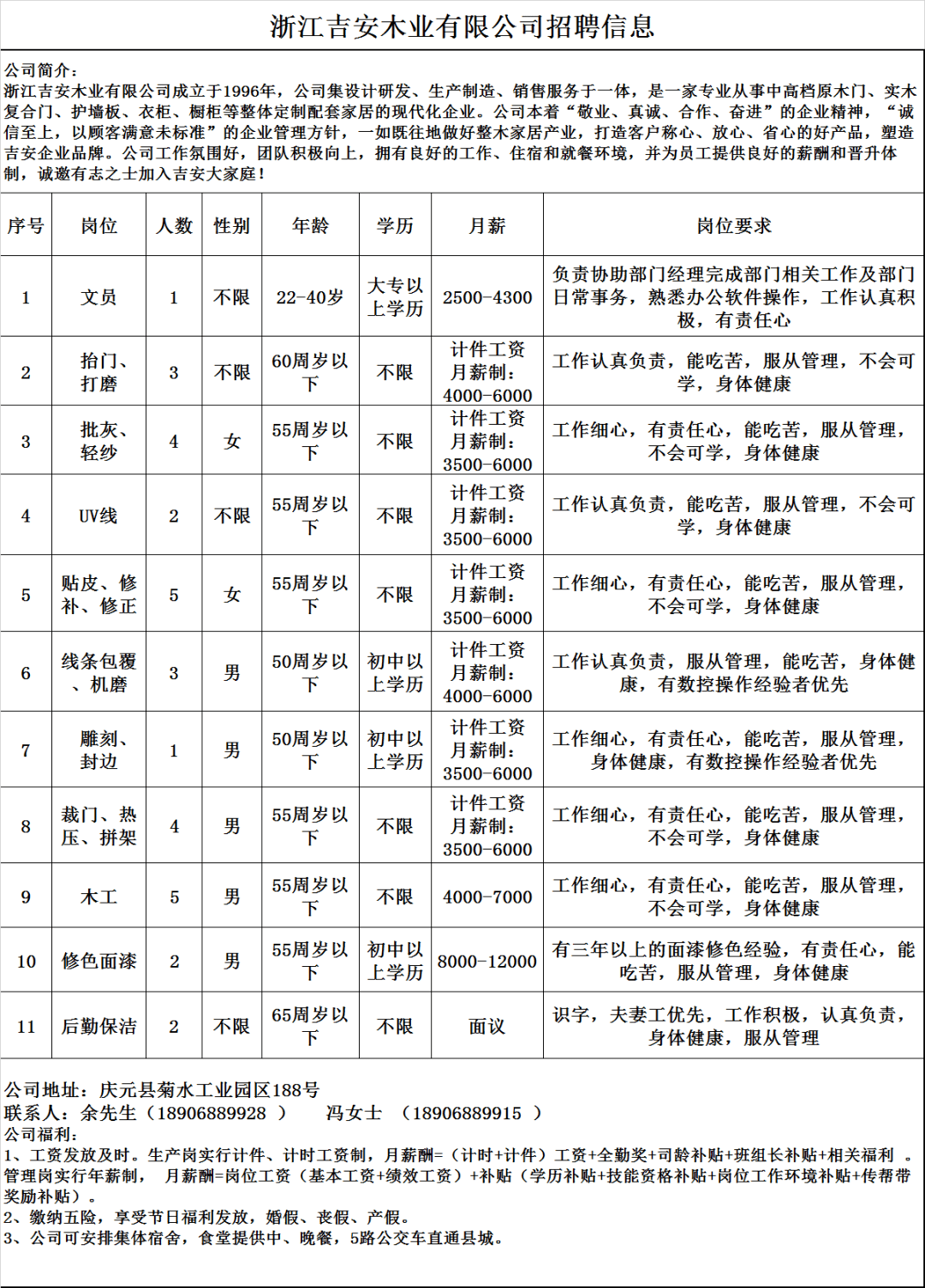 古源镇最新招聘信息全面解析