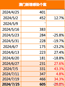 澳门最精准正最精准龙门蚕,深度解析数据应用_经典版47.740