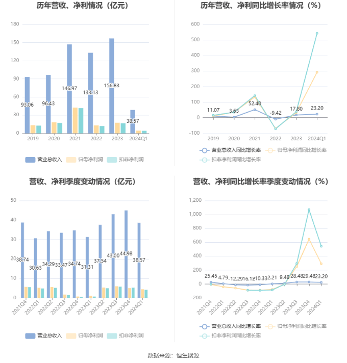 2024新澳门6合彩官方网,迅速执行设计方案_Prime80.292