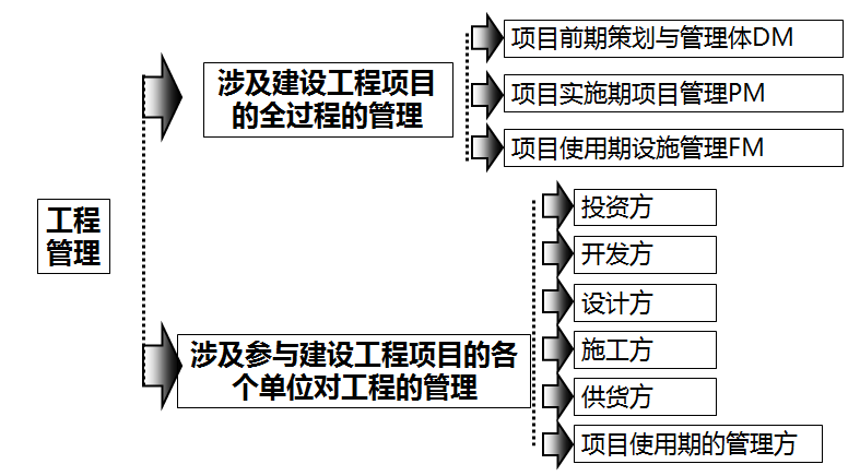 最准一肖100%最准的资料,项目管理推进方案_D版16.358