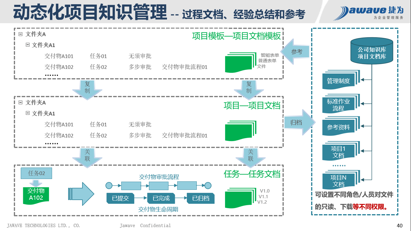 全年资料免费大全,迅捷解答方案实施_HarmonyOS55.22