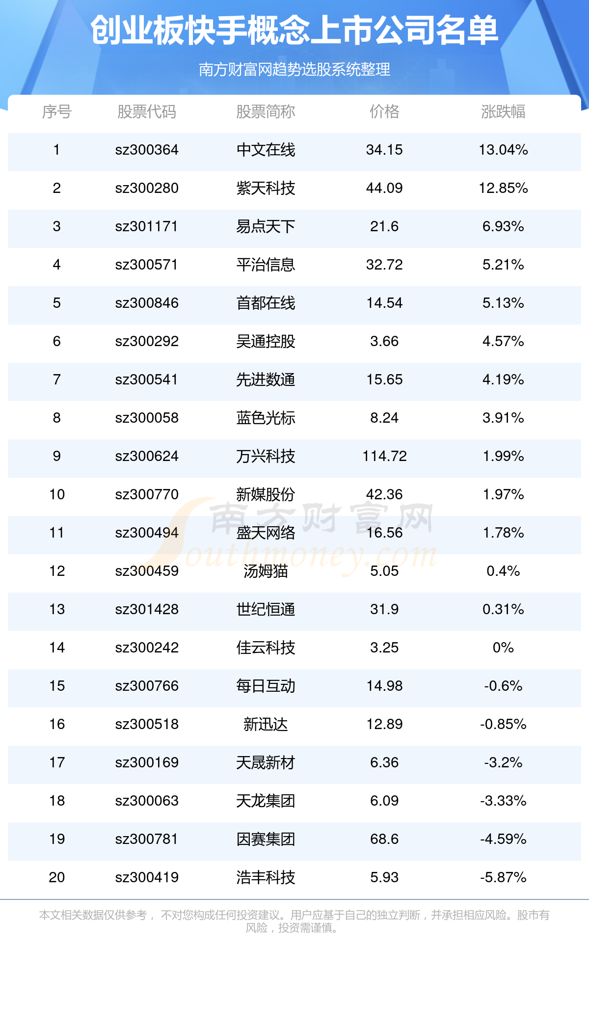 森挽情人 第2页