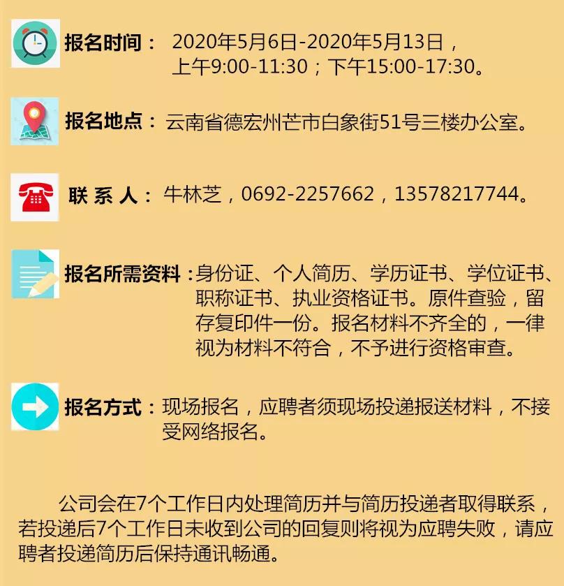 景洪市发展和改革局最新招聘信息汇总