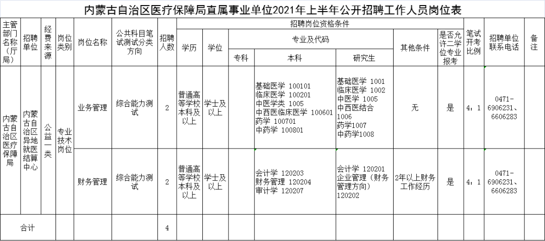 沙坡头区医疗保障局最新招聘全面解析