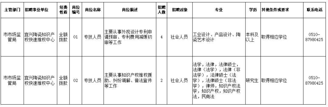 新干县市场监督管理局最新招聘公告解析