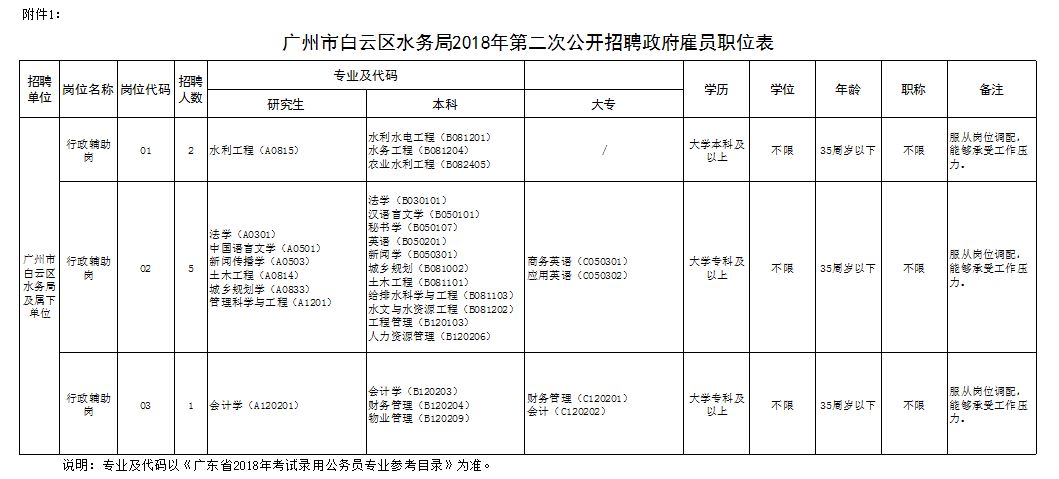 白云矿区水利局最新招聘公告及详解