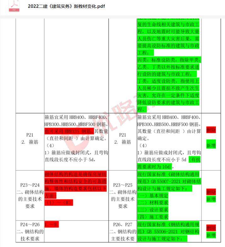 2024新奥门特免费资料的特点,全面评估解析说明_交互版4.688