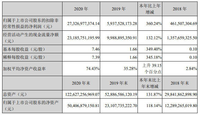 新澳开奖记录今天结果,迅速处理解答问题_Tizen41.660