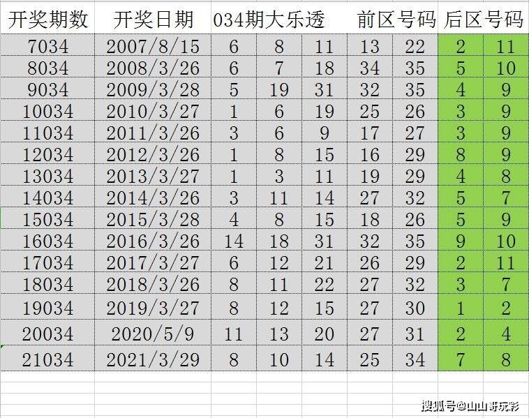 2024年天天开好彩资料,实际数据说明_SP56.986