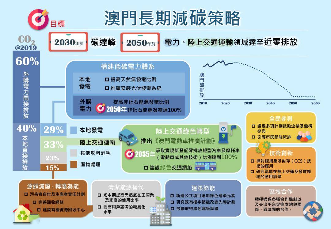 澳门开码,全局性策略实施协调_增强版41.664