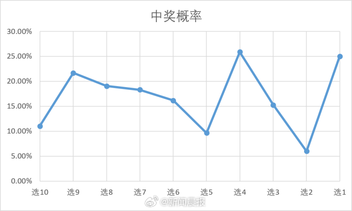 新澳门开奖结果+开奖号码,收益分析说明_优选版67.28