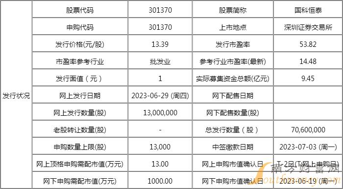 2024新奥天天免费资料,科学依据解析说明_冒险款95.900